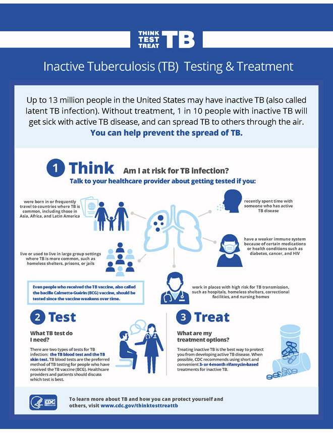 Inactive Tuberculosis (TB) Testing and Treatment Flyer