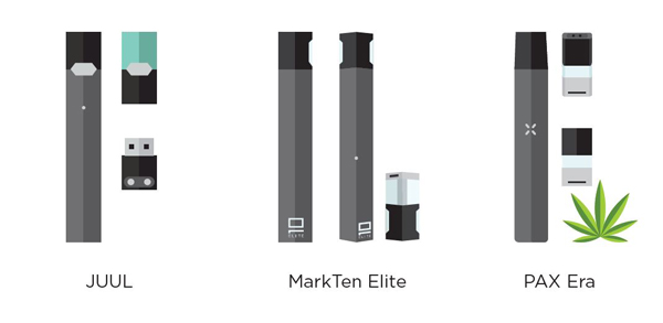 juul-markten-elite-pax-era-desktop-600 Ilustraciones de los diferentes dispositivos de cigarrillos electrónicos como JUUL, Mark Ten Elite y PAX Era.