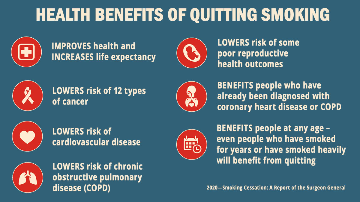 Health Benefits of Quitting Smoking List of the many health benefits of quitting smoking.
