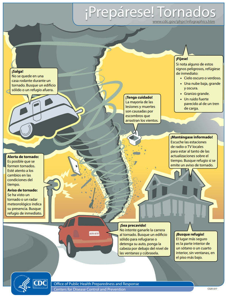 Infografía tornados Tornado pasando por una ciudad, escombros volando, sirena de tornado a todo volumen, auto en la calle y una casa cerca.