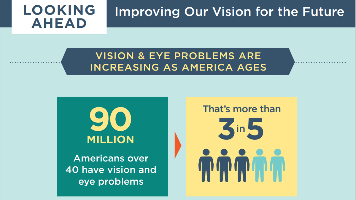 vhi-infographic-thumbnail Infographic of vision loss-related statistics, causes of vision loss, and actions to help with this growing problem.
