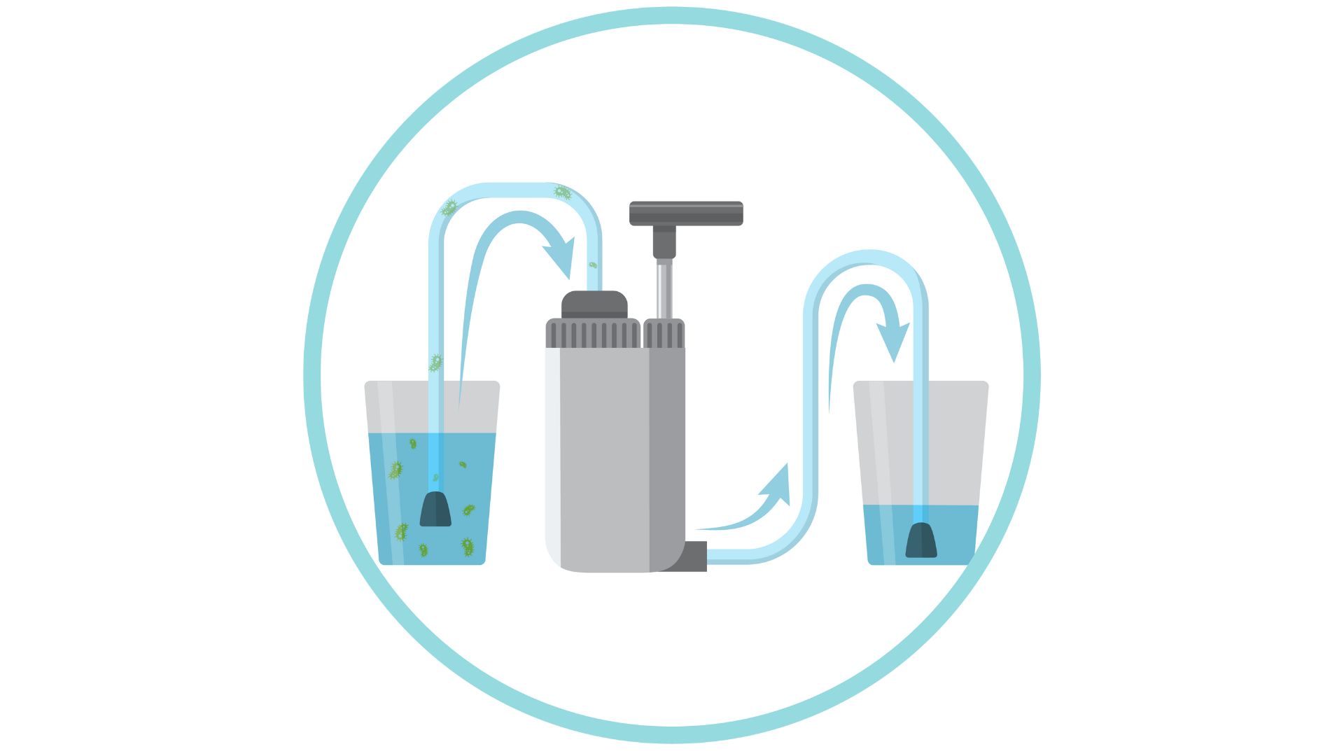 — title missing — Illustration of water with germs in it moving from a glass, through a portable water filter that removes the germs, and being deposited into another glass filled with clear water.