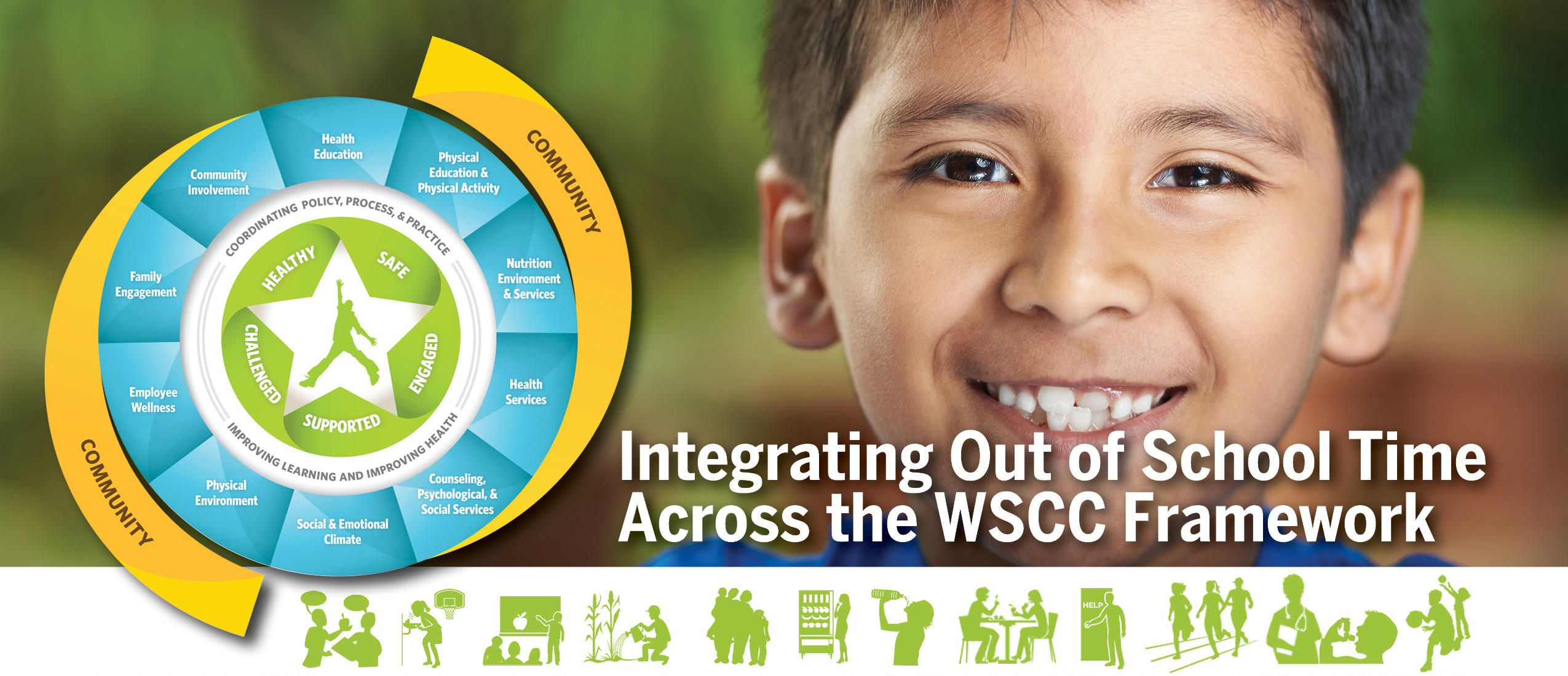 Out of School Time Integrated across the WSCC Framework Out of School Time Integrated across the WSCC Framework