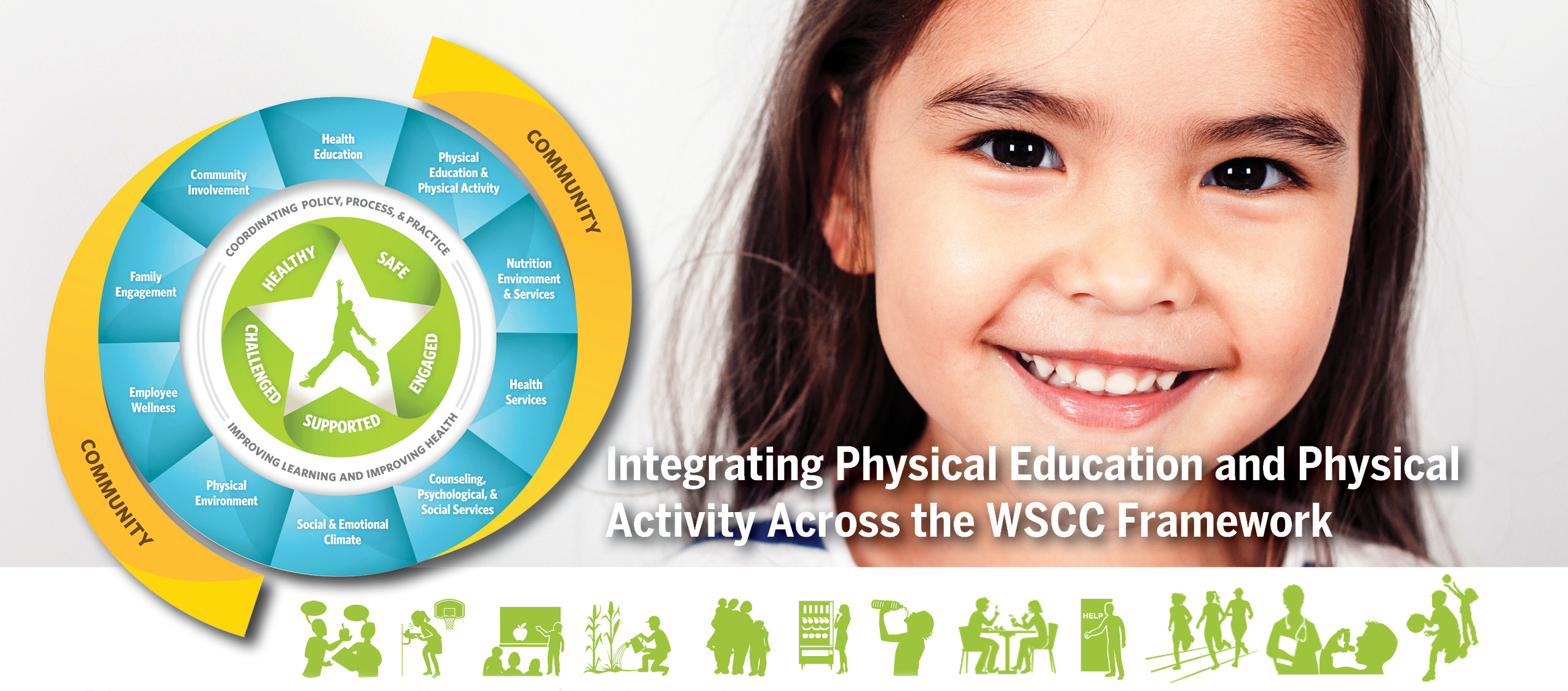 Physical Education and Physical Activity Integrated across the WSCC Framework Physical Education and Physical Activity Integrated across the WSCC Framework