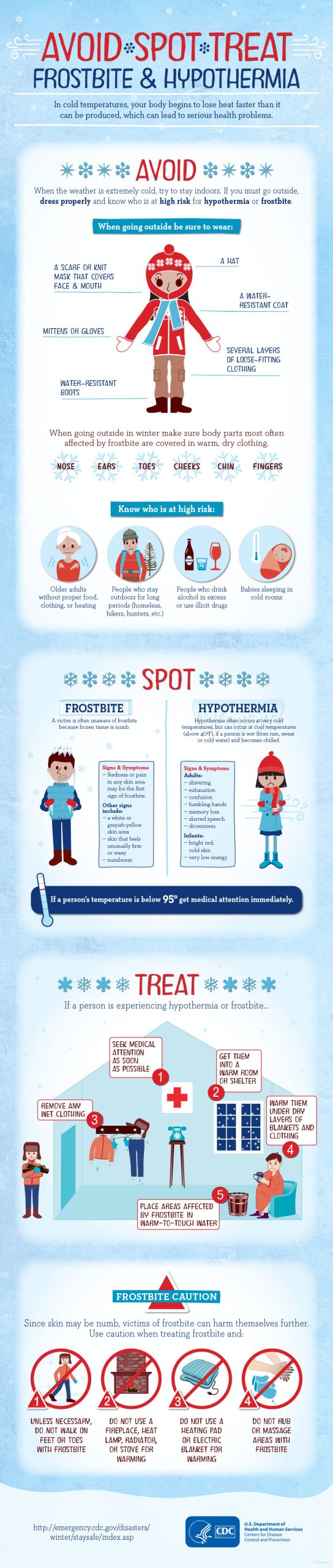 infographic-ast-frostbite Infographic: Avoid Spot Treat: Frostbite & Hypothermia